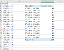 Excel Chart With Multiple Series Based On Pivot Tables