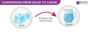 Explore more like liquid conversion. Change Of State From Solid To Liquid What Is Melting Point Physics