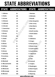 These abbreviations cover 12 industries, including business, electronics. State Abbreviations List Of All 50 U S State Abbreviations In English Esl Forums