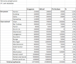 Check spelling or type a new query. Contoh Laporan Pengeluaran