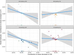 We did not find results for: Long Term Effects Of Combined Land Use And Climate Changes On Local Bird Communities In Mosaic Agricultural Landscapes Sciencedirect