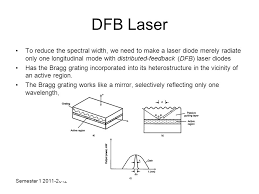 These prerequisite lasing concepts are discussed below and together they explain the principle behind the operation of a laser. Modern Communication Systems Optical Fibre Communication Systems Ppt Video Online Download