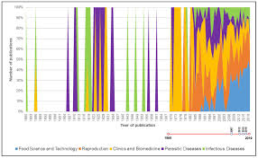 The african they used their environment to conduct different activities for economic development. Animals Free Full Text Effect Of Research Impact On Emerging Camel Husbandry Welfare And Social Related Awareness Html