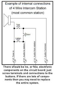 With this kind of an illustrative manual, you'll be able to troubleshoot, avoid, and total your projects without difficulty. Apartment Intercoms Systems Intercom Systems For Buildings Intercoms Online
