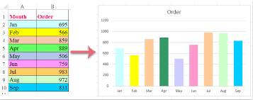 how to color chart based on cell color in excel