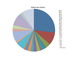Its premium features are accessible through a credits system, which acts as the currency inside the site. Statistische Auswertung Des Ashley Madison Hacks