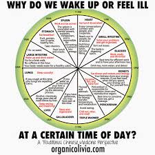 Tcm Body Clock Why Do We Wake Up Or Feel Ill At A Certain