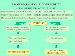 Ppt Esami Di Qualifica E Diversabilita Powerpoint Presentation Free Download Id 5972569