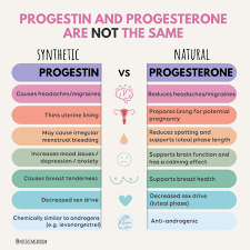 Image result for Pregnane Progestin