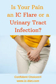 Pin On Interstitial Cystitis Tips And Tricks
