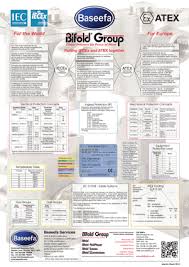 Iecex And Atex Wall Chart