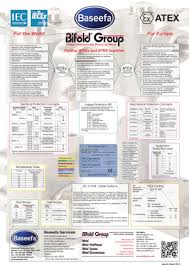 Iecex And Atex Wall Chart