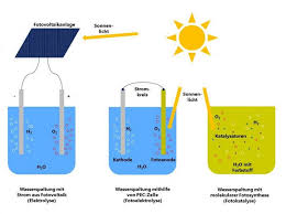 V alternative methods of solar energy utilisation. Converting Solar Energy Into Chemical Energy Like Nature Does