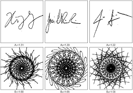 A1 to A3 show three signature instances and B1 to B3 the same instances...  | Download Scientific Diagram