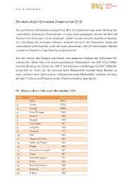 First check if the ranking analysis for the watch you're looking for is currently in progress here. Most Valuable Swiss Watch Brands 2012 Bv4 Ranking The Brands