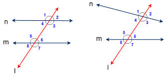 Therefore, linear pair of angles a. Linear Pair Angles All Math Tricks