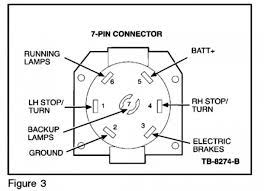 Tail light and marker light green wire 7 Way Wiring Diagram For F350 126 Wiring Diagram General