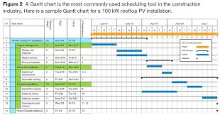 Work Plan Schedule Template Schedule Templates For Employees