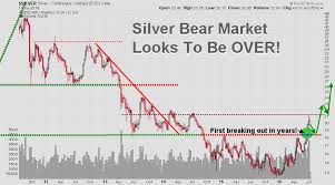 Silver Bear Market Looks To Be Over Or Not Etf Forecasts