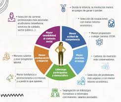 Además, igualdad de derechos, de género y social. Empatizas O Compites Y Si Hablamos De Igualdad