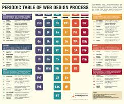 website development charges 