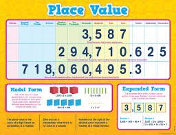 Place Value Chart 17 X 22