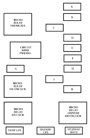 Related diagrams select category abarth acura aixam alfa romeo aprilia aston martin audi bayliner bmw bobcat buick cadillac caterham chevrolet chevy chrysler citroen dacia daewoo daf datsun dodge ducati eagle. Diagram Fuse Box Diagram 1999 Malibu Full Version Hd Quality 1999 Malibu Diagramamesl Informazionihotel It