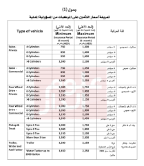 In order to begin selling medicare plans, you will need to be appointed with various insurance carriers. Uae Announces New Price Limits For Car Insurance News Khaleej Times