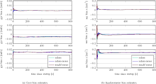 Pdf Keyframe Based Visual Inertial Odometry Using Nonlinear Optimization Semantic Scholar