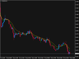 If technical analysis is working, why is not possible to program a bot to do it automatically? Technical Analysis Beginner S Guide To Technical Charts