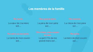 We did not find results for: L Arbre Genealogique Et La Famille By Le Pays Des Merveilles Tpt