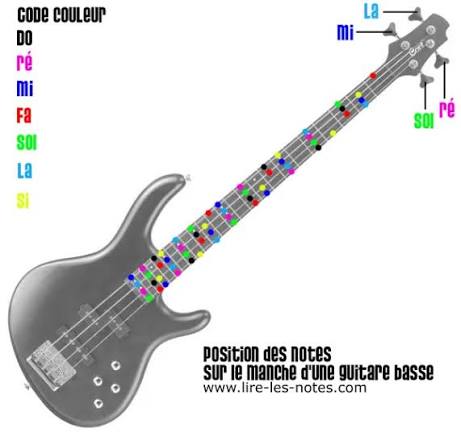 Bass.Viz