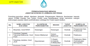 Jawatan kosong di lembaga perumahan dan hartanah perak. Jawatan Kosong Di Lembaga Air Perak Lap 25 Februari 2019 Appjawatan Malaysia
