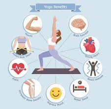 Which yoga style is best for you? Yoga For Physical And Mental Well Being Stress Buster