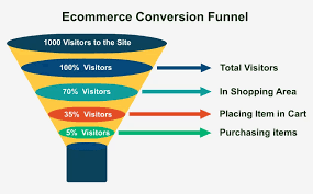 Maybe you would like to learn more about one of these? How Marketing Funnels Work The Easiest Way To Create One