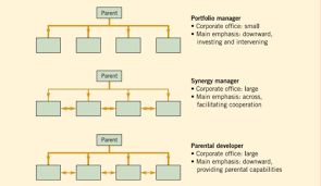 Most people know when y. 5 Chapter Corporate Strategy Flashcards Quizlet