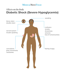 Find out why thirst, headaches, and infections could be signs of diabetes. Diabetic Shock Symptoms Complications And Treatment