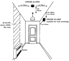 Smoke detector installation do's & don'ts. Smoke Alarms