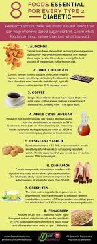 As with any healthy eating program, a diabetic diet is more about your overall dietary pattern rather than obsessing over specific foods. 19 Diabities Ideas Diabetic Diet Diabeties Diabetes