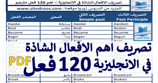 تصريف اهم الافعال الشاذة في اللغة الانجليزية 120 فعل مترجم Pdf