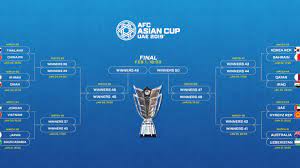 Welcome to the official afc asian cup facebook page! Round Of 16 Line Up Confirmed Football News Asian Qualifiers 2022