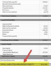 Balance Sheet Examples Us Uk Indian Gaap