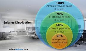 $105,910 for some of these states, the prospects for lawyers is actually looking bright, as average lawyer wages have risen by 17.6% in montana and by 18.3% in. Interior Design Average Salary Wild Country Fine Arts
