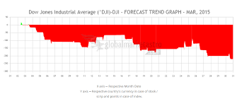 Global Market Astros Dow Jones Industrial Average Index