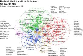 What's in this for me? Co Words Map Constructed From The Frequency Of Co Occurrence Of All Download Scientific Diagram
