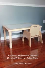 Pin On Homeschooling Future