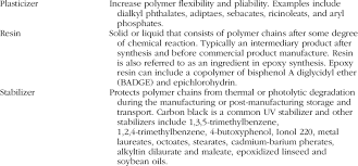 Upvc (unplasticized polyvinyl chloride) pipes, also known as rigid pvc, pipes & fittings are used for all plumbing purposes in residential & commercial buildings. Compounds Used For Polymeric Potable Water Pipe Production Continued Download Table