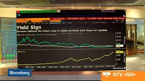 Bloomberg Yield Sign Chart Search Page