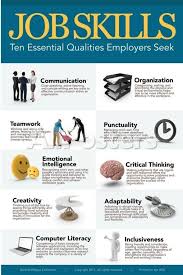 Job Skills Photo Gerard Aflague Collection Allposters Com Interview Skills Employability Skills Job Interview Advice
