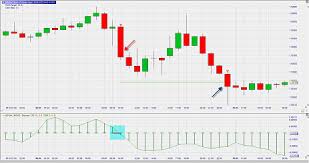 Die besten momentum trader unserer zeit. Eine Trading Strategie Momentum Squeeze Nutzliche Information Uber Trading Fur Trader In Deutsch